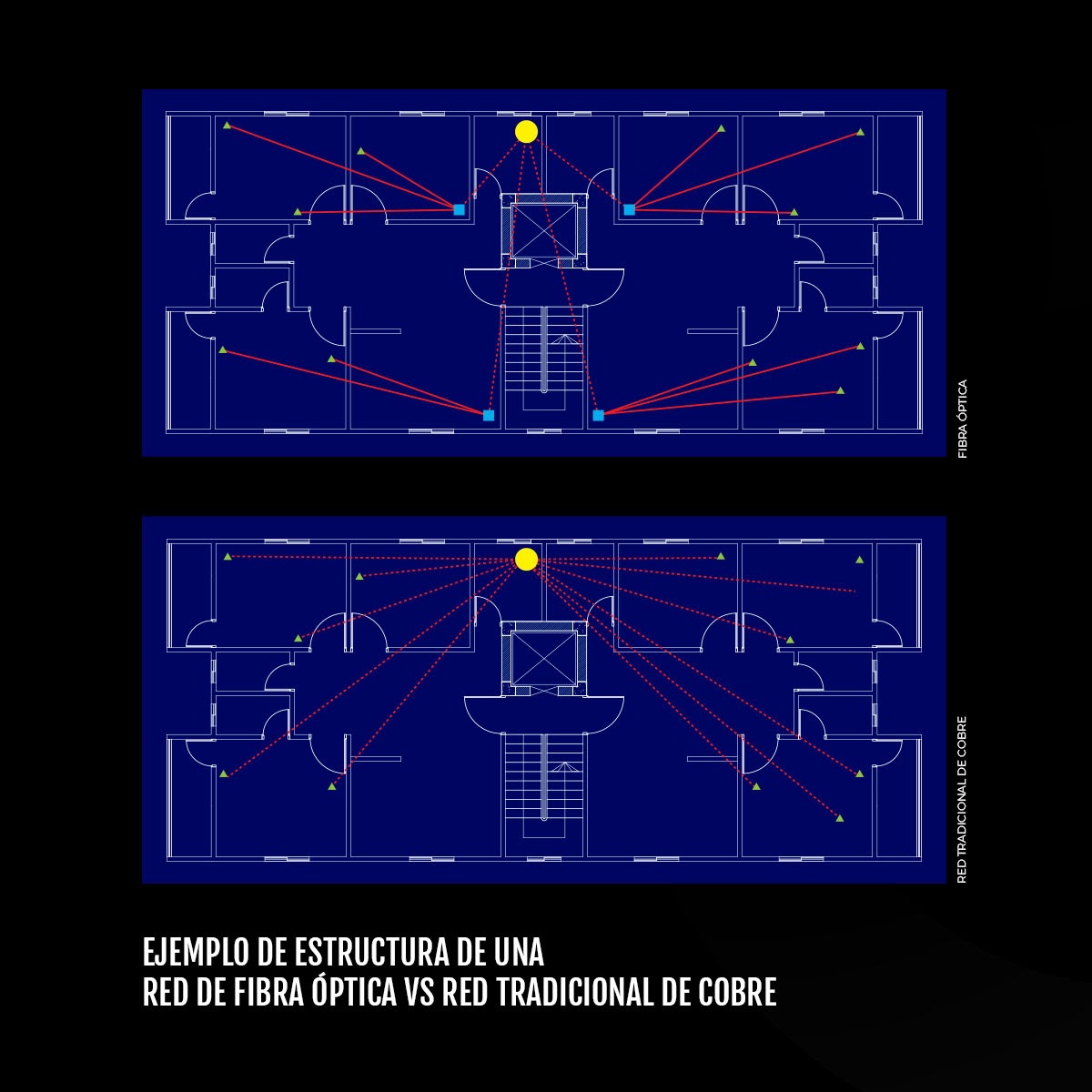 ejemplo-estructura-red-fibra-optica-red-cobre